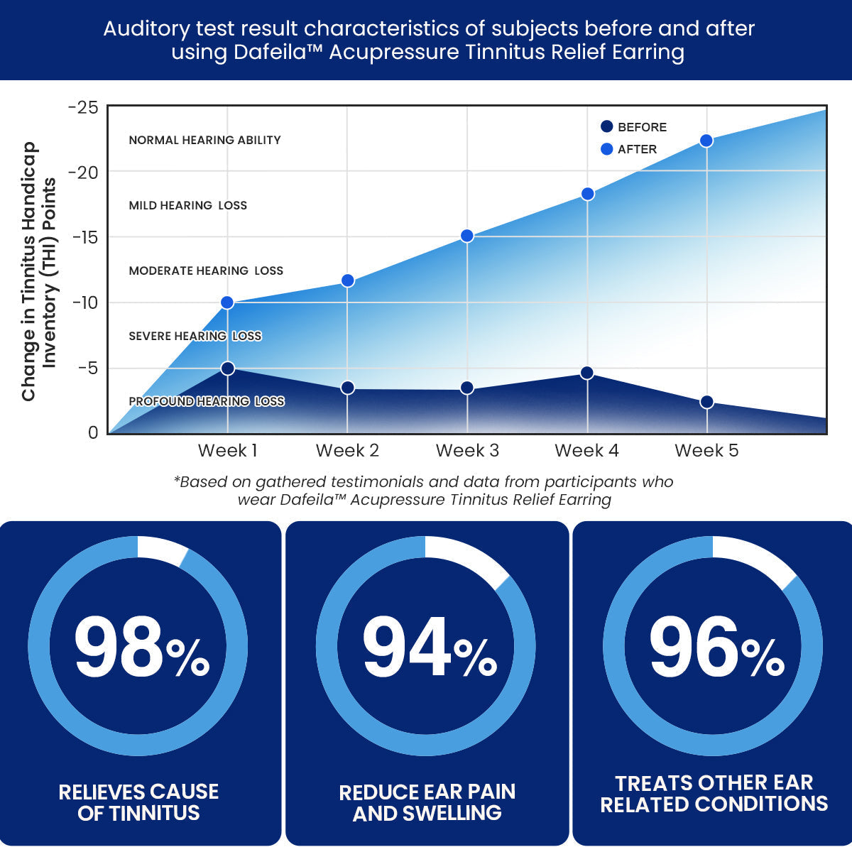 Dafeila™ Acupressure Tinnitus Relief Earring 🏆