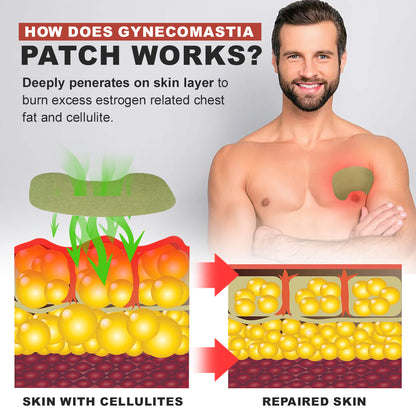 Luhaka™  🌟Gynecomastia Cellulite Melting Patch (Best Deals)🌟